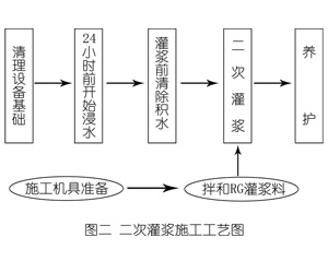 花都灌浆料施工工艺—文字完整版