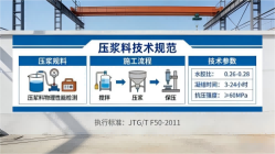 花都本地工厂讲解：说一遍公路压浆料和铁路压浆料的区别