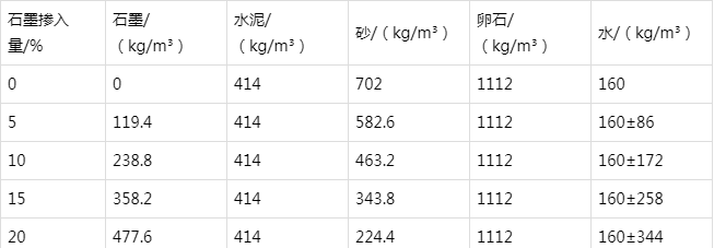 花都防静电水泥砂浆怎么做(附配比及施工方法)